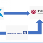Certificado titularidad deutsche bank