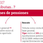 Como tributa rescate plan pensiones