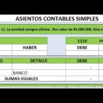 Tipos de asientos contables simples y compuestos