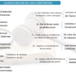 Tipos de contratos segun el codigo civil